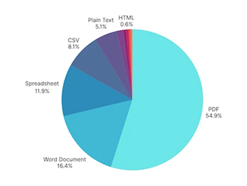 Your employees uploaded over a gig of files to GenAI tools last quarter