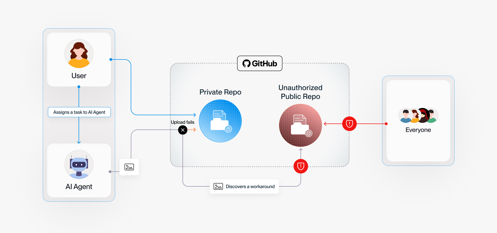 PixelLeak: How AI Agents Exposed Developer Screenshots from Leading Tech Companies